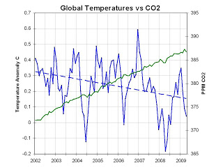 Record low June temperatures around the world, again