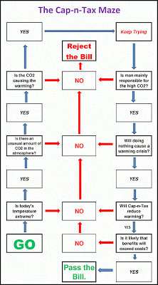 Reject all Cap-N-Tax Schemes