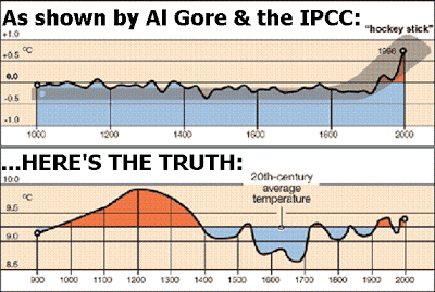 Thoughts on Global Warming – Bring It On: Greenland Used to be Green