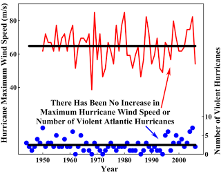 al gore’s film an inconvenient truth documented the effect of what on climate temperature?